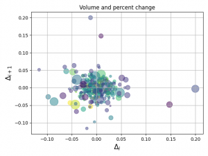 graphique dispersion matplotlib graphique dispersion matplotlib
